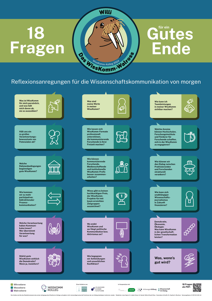 Poster für 18 Fragen für ein gutes Ende